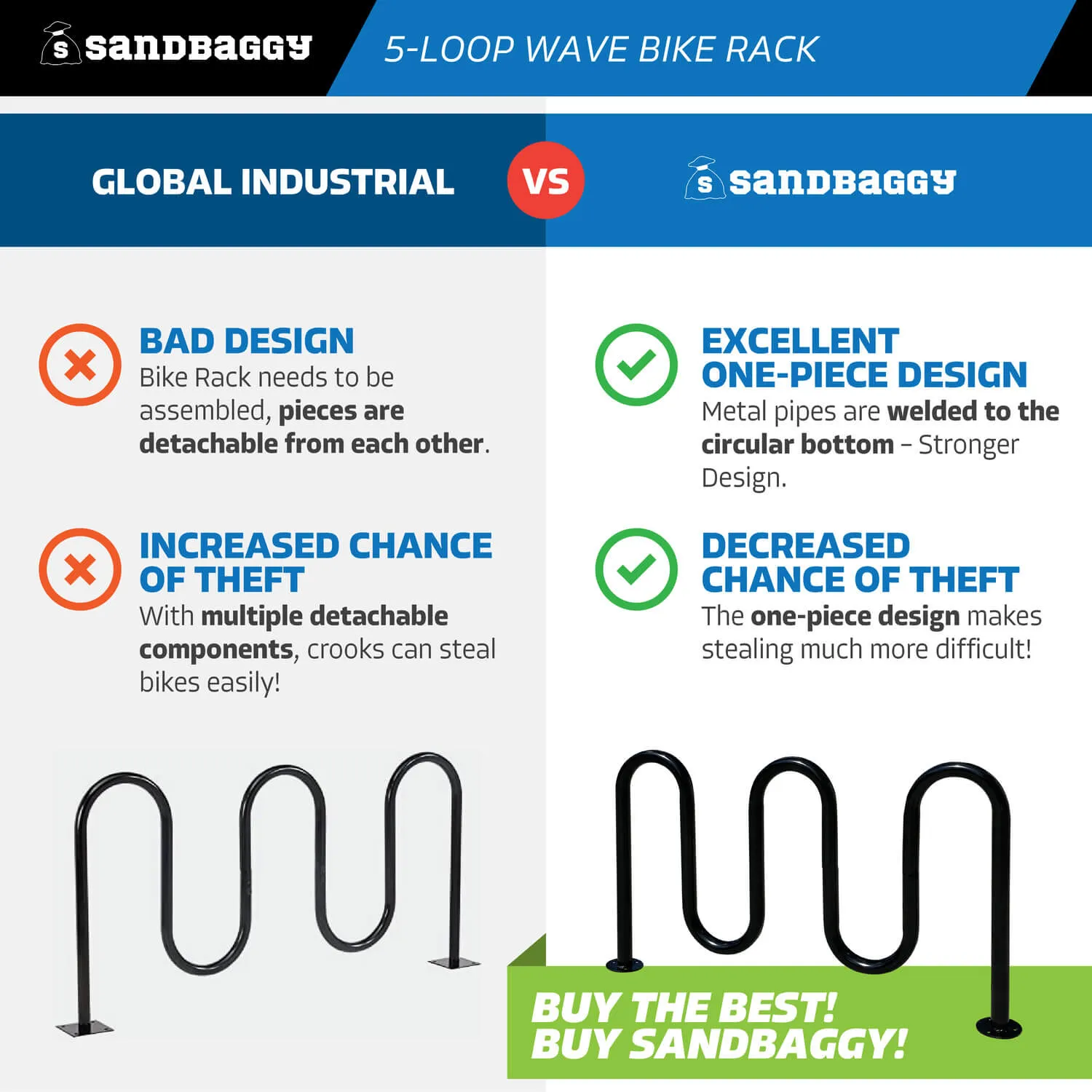 Commercial 5-Loop Wave Bike Rack - 7 Bike Capacity