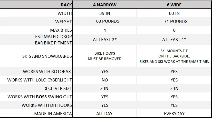 Lolo Racks 6 bike rack for 2" hitch standard tilting (includes locking hitch bolt)